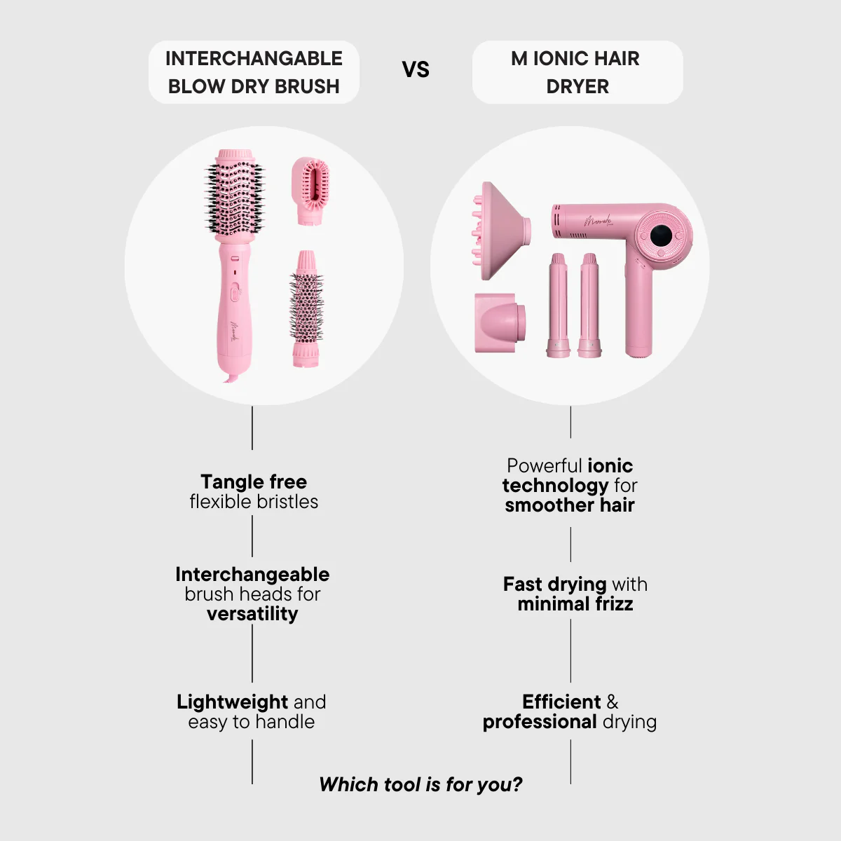 M Ionic Hair Dryer - Image 5